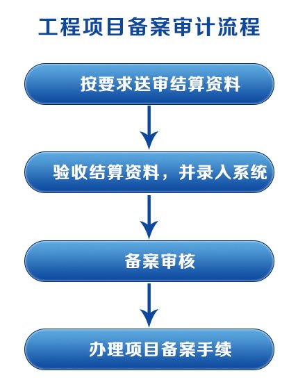 采购与招投标管理中心联合赴医学部开展